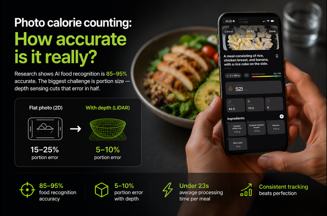 How Accurate Is Photo Calorie Counting? What the Research Says